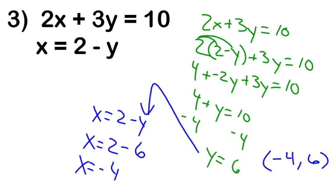 substitution-method-d-c-everest-junior-high-pre-algebra